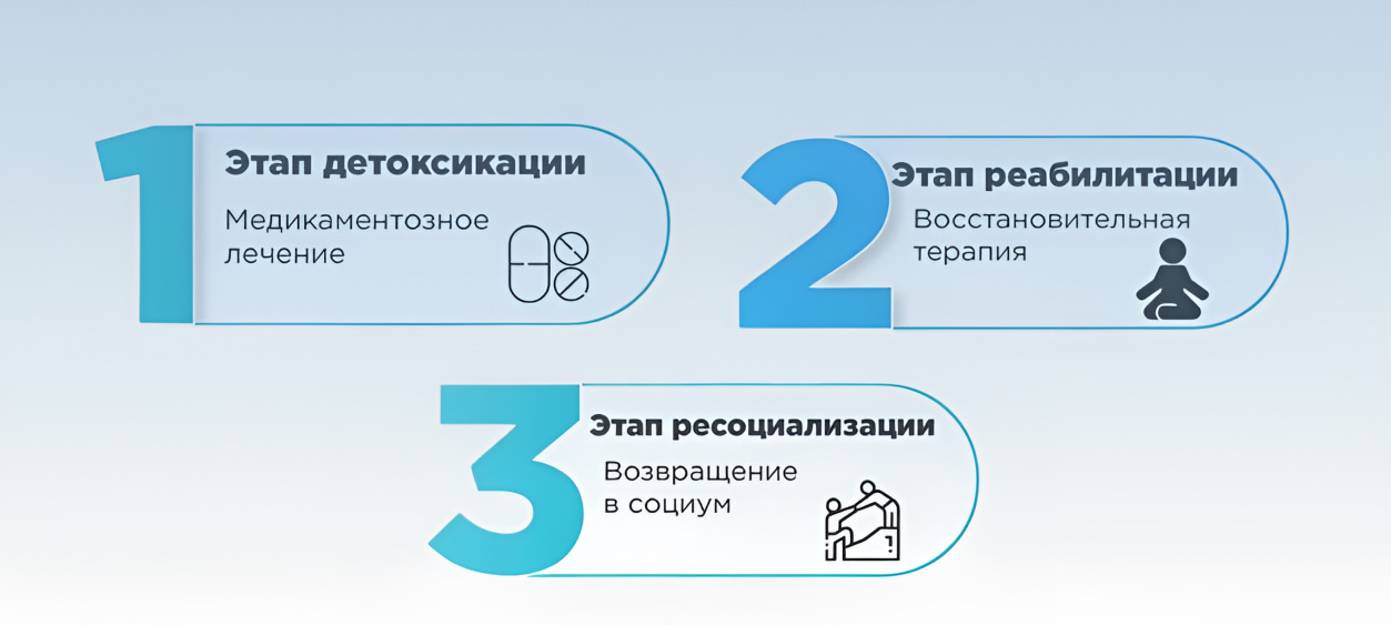Инфографика этапы Инфографика этапы алкоголизма